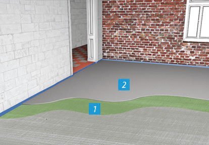 Fast-setting self-leveling underlayment on mineral and non-absorbent substrates