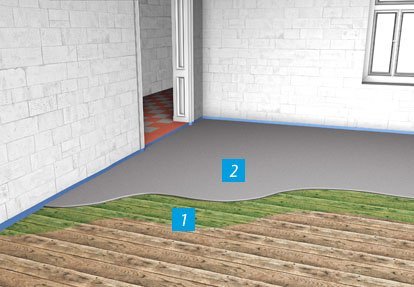 Self-leveling underlayment on wooden substrates