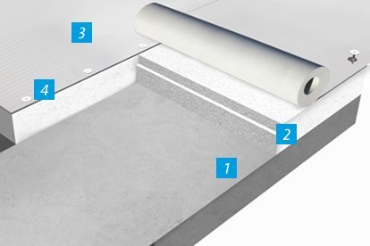 Roof waterproofing with mechanically fastened membranes