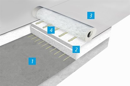 Roof waterproofing with bonded membranes