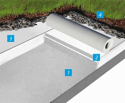 Roof waterproofing with loose-laid membranes (e. g. green roofs)