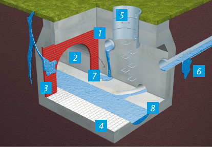 XIII-Behaelter-und-Leitungsabdichtungen-in-wassertechnischen-Anlagen